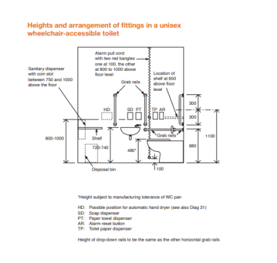 diagramatic elevation of accessible toilet layout and fittings