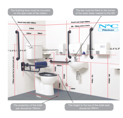 photographic elevation of accessible toilet layout, with dimensions for handrails, WC, basin etc.