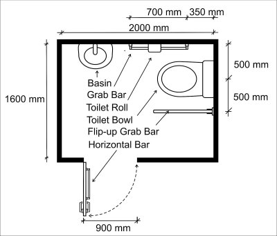 simplified diagram of accessible toilet layout, with some measurements and arrows pointing to grab rails, toilet roll, toilet bowl, and basin 