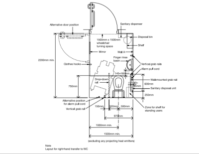 diagram 18 from official regulations handbook (part m), shows plan of accessible toilet with dimensions for WC, Transfer space, turinng space, doorways, sink etc.